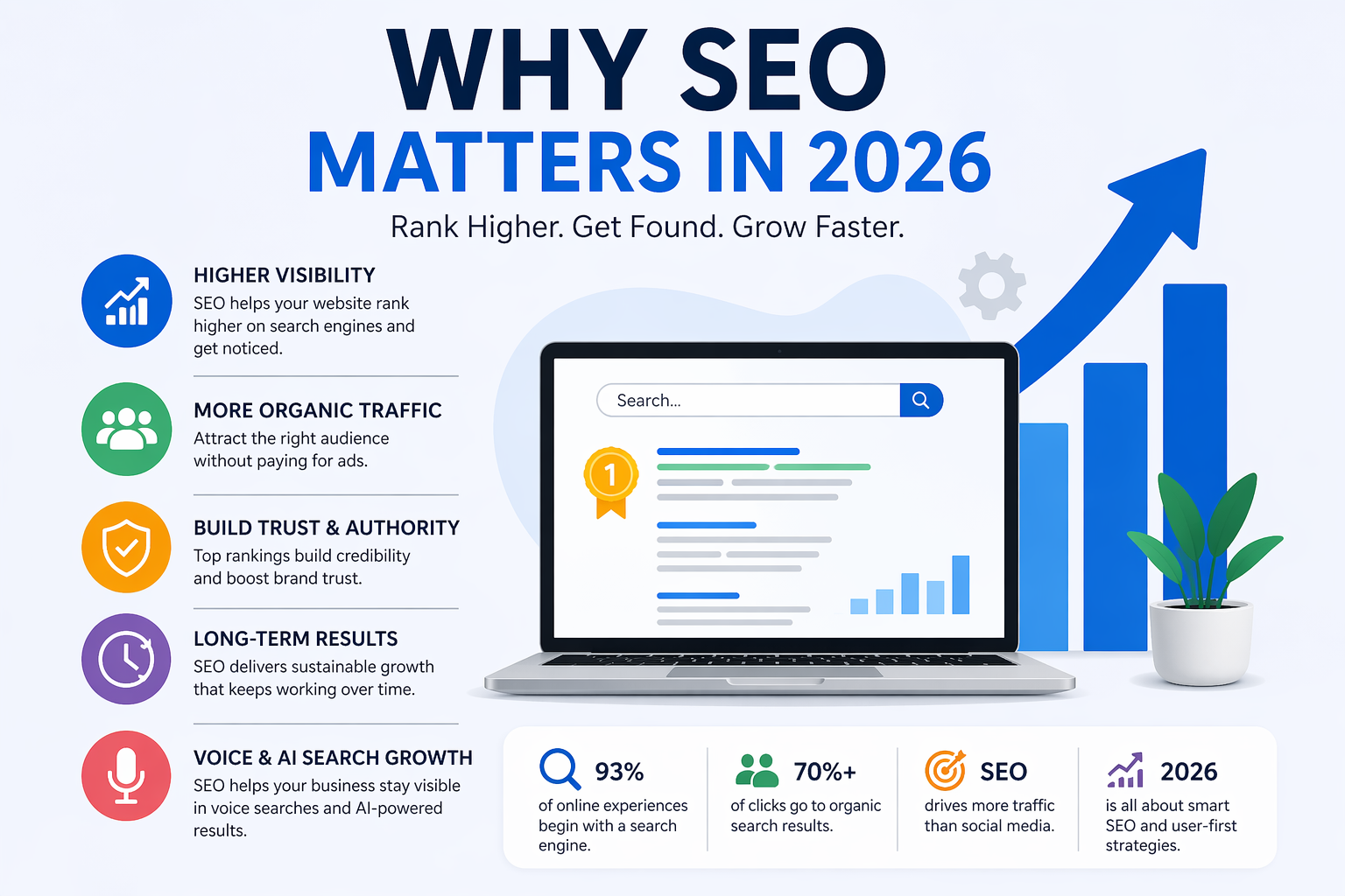 What Is SEO & Why It Matters in 2026 (Complete Guide)